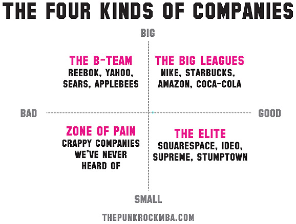 big vs small companies
